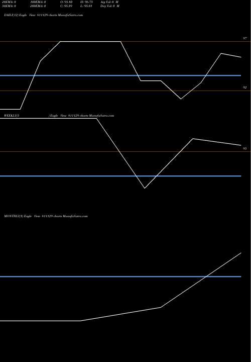 Trend of 781apsdl56 811129 TrendLines 781APSDL56 811129 share BSE Stock Exchange 