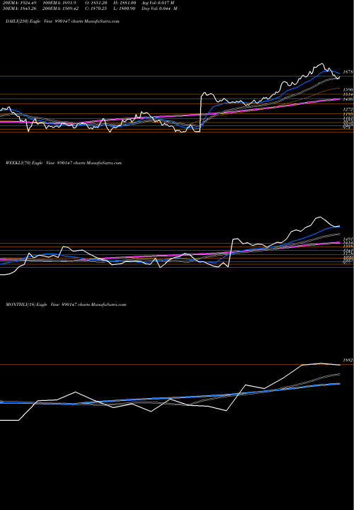 Trend of Reliancepp 890147 TrendLines RELIANCEPP 890147 share BSE Stock Exchange 