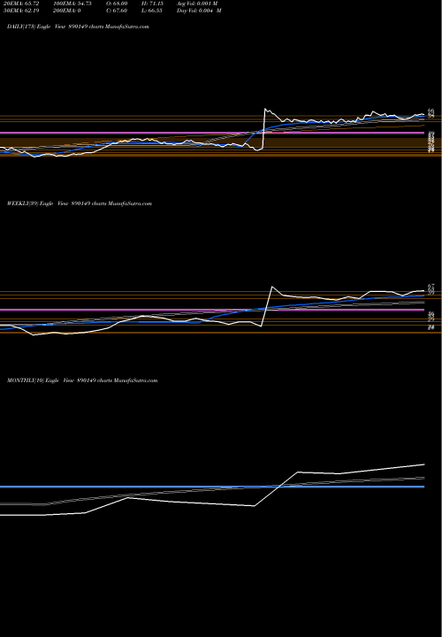 Trend of Satinpp 890149 TrendLines SATINPP 890149 share BSE Stock Exchange 