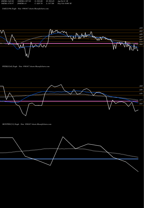 Trend of Asmtecpp 890167 TrendLines ASMTECPP 890167 share BSE Stock Exchange 