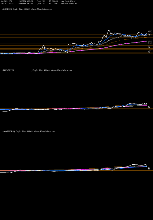 Trend of Aurumpp 890168 TrendLines AURUMPP 890168 share BSE Stock Exchange 