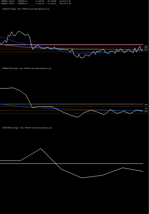 Trend of Dynpropp 890169 TrendLines DYNPROPP 890169 share BSE Stock Exchange 