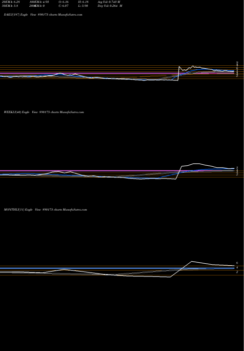 Trend of Gglpp 890175 TrendLines GGLPP 890175 share BSE Stock Exchange 