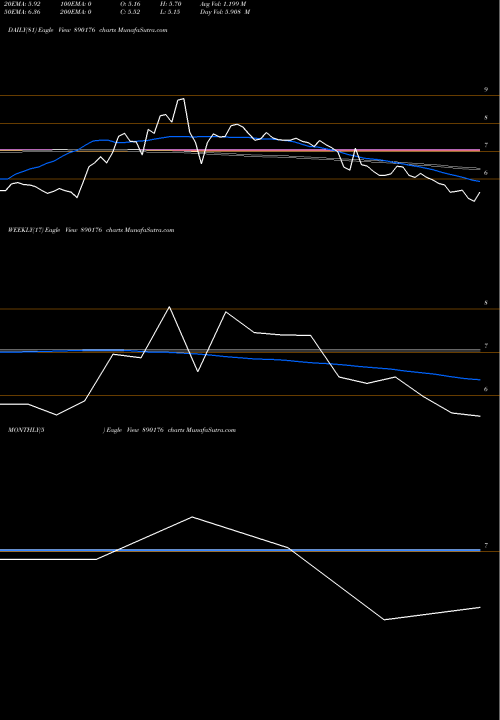 Trend of Suzlonpp 890176 TrendLines SUZLONPP 890176 share BSE Stock Exchange 