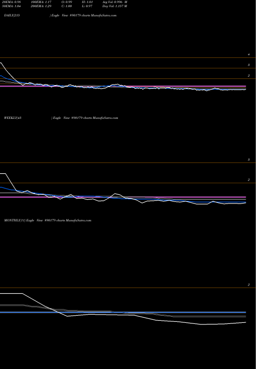 Trend of Adconpp 890179 TrendLines ADCONPP 890179 share BSE Stock Exchange 
