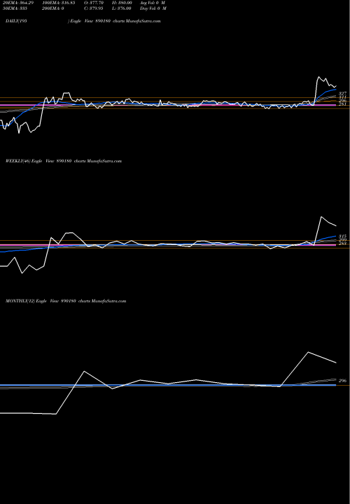 Trend of Aartipp 890180 TrendLines AARTIPP 890180 share BSE Stock Exchange 