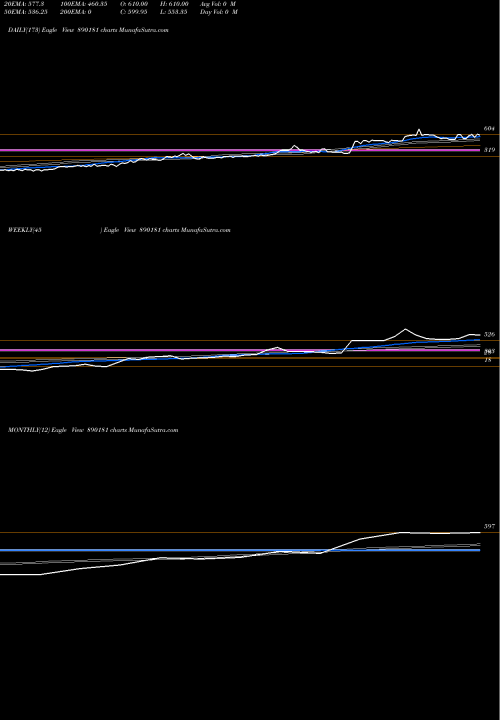 Trend of Sgrlpp 890181 TrendLines SGRLPP 890181 share BSE Stock Exchange 