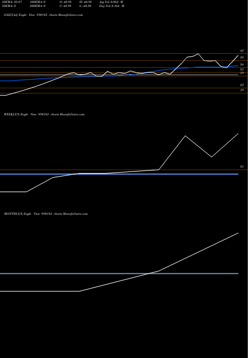 Trend of Hazoorpp 890182 TrendLines HAZOORPP 890182 share BSE Stock Exchange 