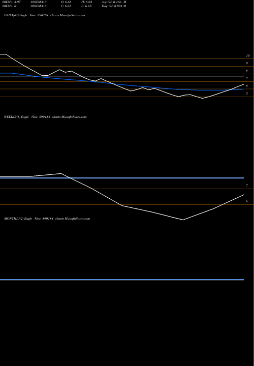 Trend of Sparcpp 890184 TrendLines SPARCPP 890184 share BSE Stock Exchange 