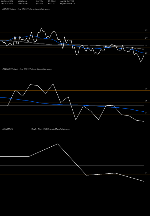 Trend of Eikopp 890189 TrendLines EIKOPP 890189 share BSE Stock Exchange 