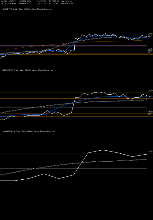 Trend of Grasimpp 890190 TrendLines GRASIMPP 890190 share BSE Stock Exchange 