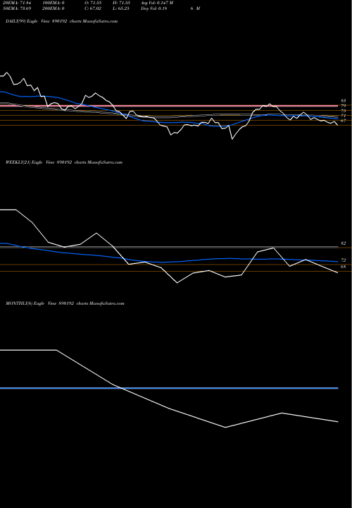 Trend of Ibulpp 890192 TrendLines IBULPP 890192 share BSE Stock Exchange 