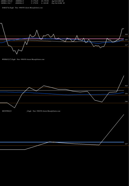 Trend of Sapplpp 890195 TrendLines SAPPLPP 890195 share BSE Stock Exchange 