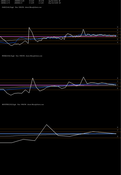 Trend of Adroitpp 890196 TrendLines ADROITPP 890196 share BSE Stock Exchange 