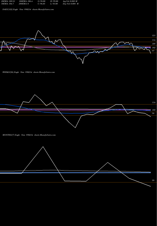 Trend of Fusion Finance 890214 TrendLines FUSION FINANCE LIMITED 890214 share BSE Stock Exchange 