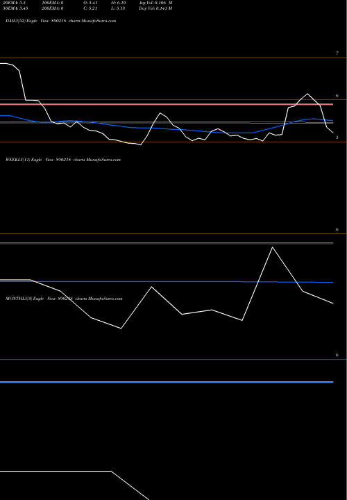 Trend of Sepc 890218 TrendLines SEPC LIMITED 890218 share BSE Stock Exchange 