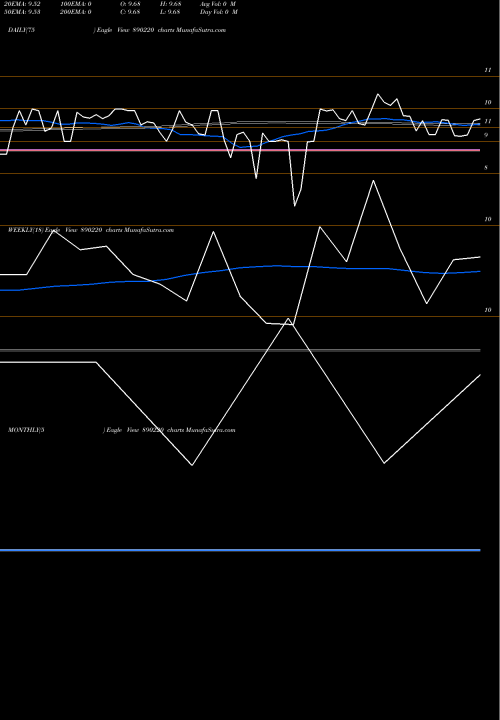 Trend of Kati Patang 890220 TrendLines KATI PATANG LIFESTYLE LIMITED 890220 share BSE Stock Exchange 