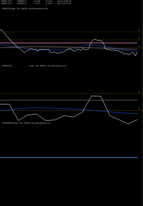 Trend of Jmj Fintech 890222 TrendLines JMJ Fintech Limited 890222 share BSE Stock Exchange 