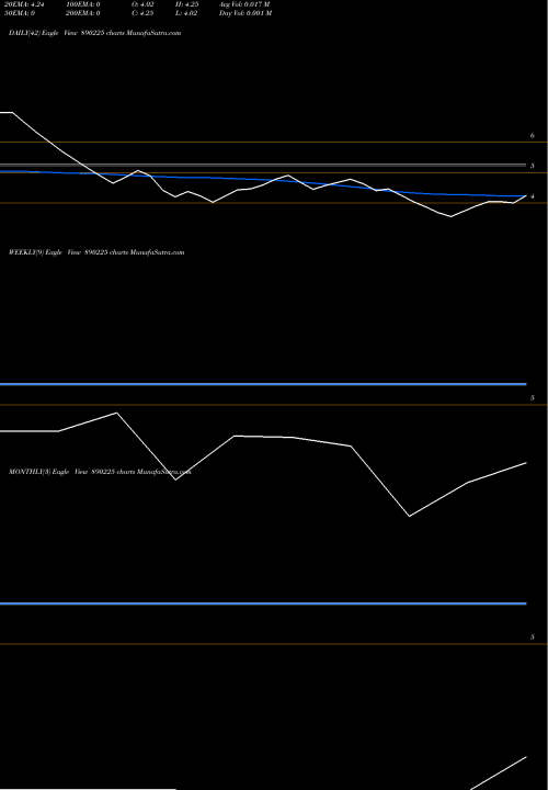 Trend of Eco Hotels 890225 TrendLines ECO HOTELS AND RESORTS LIMITED 890225 share BSE Stock Exchange 