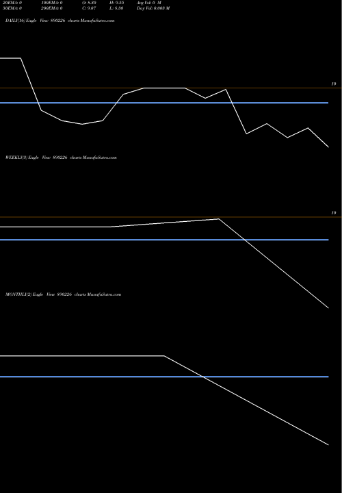 Trend of Suraj Industries 890226 TrendLines Suraj Industries Limited. 890226 share BSE Stock Exchange 