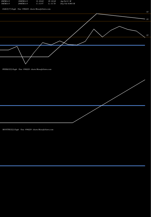 Trend of Allcargo Terminals 890228 TrendLines Allcargo Terminals Limited 890228 share BSE Stock Exchange 