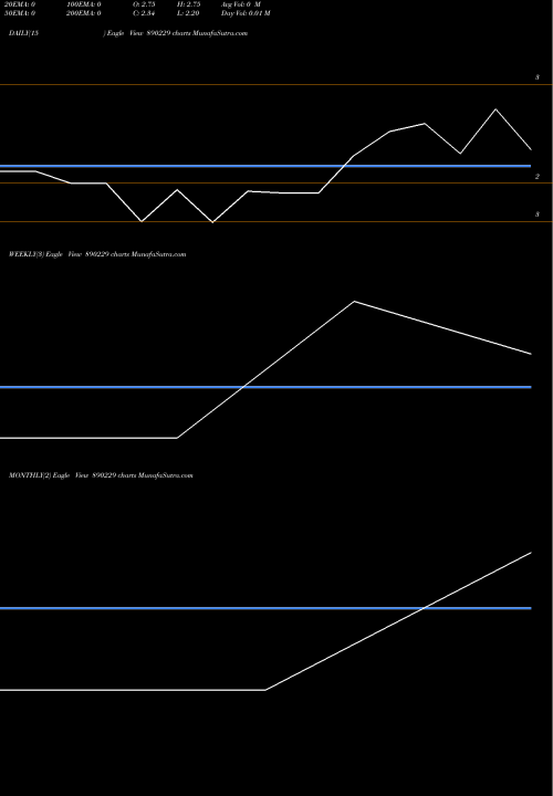 Trend of Annvrridhhi Ventures 890229 TrendLines ANNVRRIDHHI VENTURES LIMITED 890229 share BSE Stock Exchange 