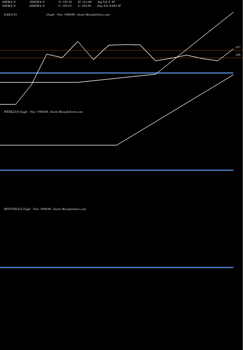 Trend of Ace Software 890230 TrendLines Ace Software Exports Ltd. 890230 share BSE Stock Exchange 