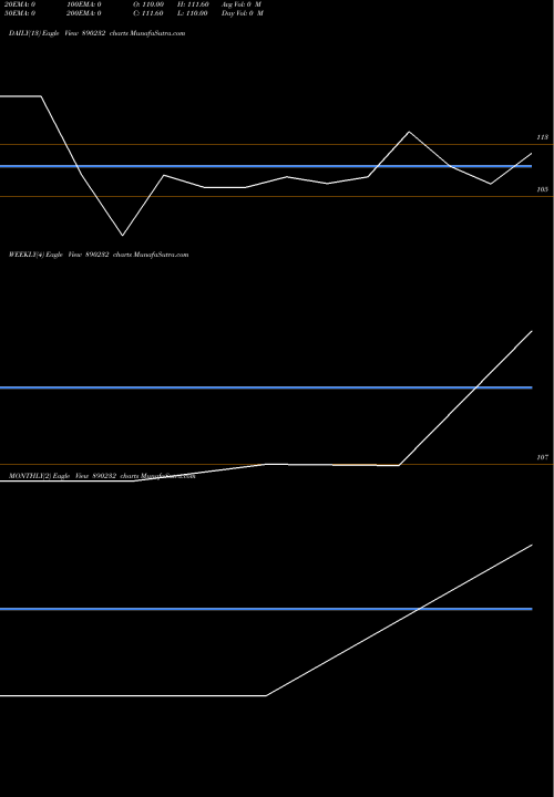 Trend of Krishival Foods 890232 TrendLines KRISHIVAL FOODS LIMITED 890232 share BSE Stock Exchange 