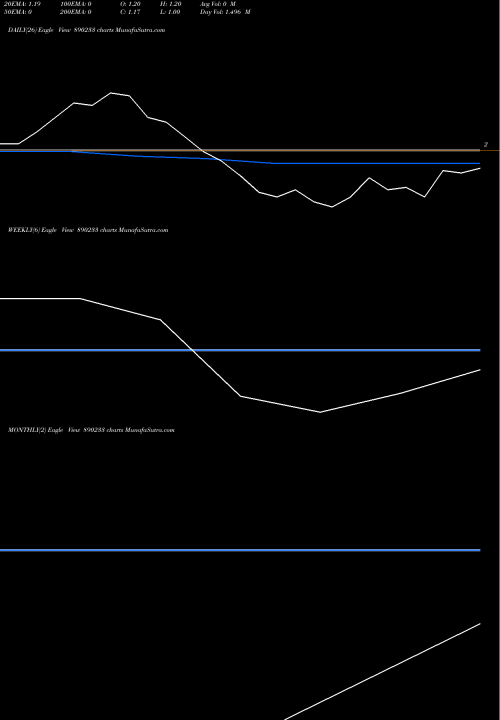 Trend of Pvv Infra 890233 TrendLines PVV Infra Limited 890233 share BSE Stock Exchange 