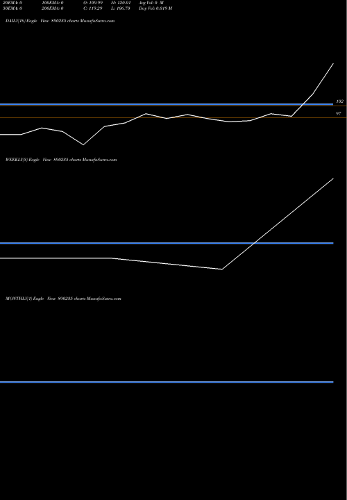 Trend of Bcc Fuba 890235 TrendLines BCC Fuba India Ltd. 890235 share BSE Stock Exchange 