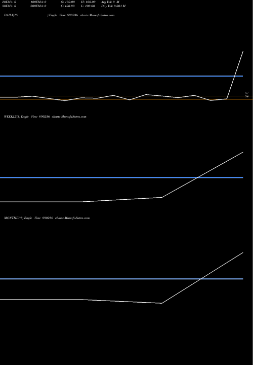 Trend of Prabha Energy 890236 TrendLines Prabha Energy Limited 890236 share BSE Stock Exchange 