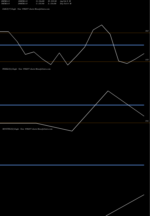 Trend of Til 890237 TrendLines TIL Ltd. 890237 share BSE Stock Exchange 