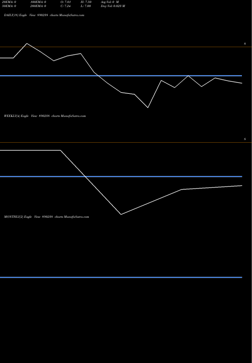 Trend of G S 890238 TrendLines G.S. Auto International Ltd. 890238 share BSE Stock Exchange 