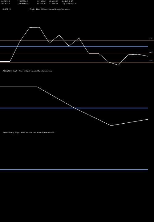 Trend of Jaykay Enterprises 890240 TrendLines Jaykay Enterprises Limited 890240 share BSE Stock Exchange 