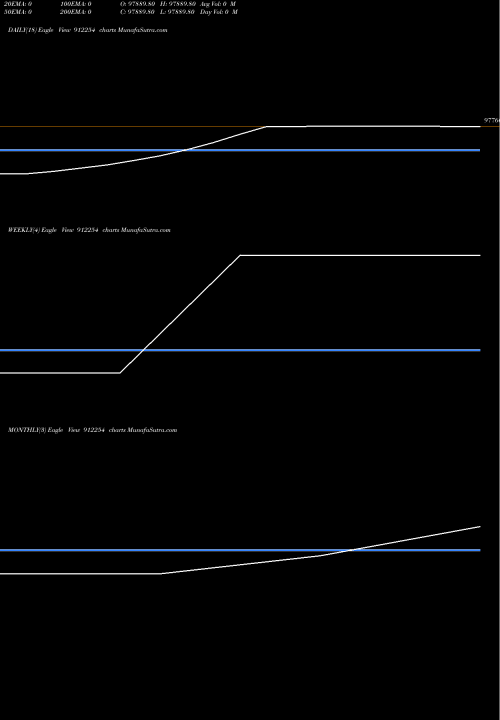 Trend of Icicm58 912254 TrendLines ICICM58 912254 share BSE Stock Exchange 