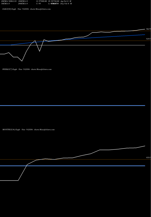 Trend of Icic Mmp3 912356 TrendLines ICIC-MMP3-11 912356 share BSE Stock Exchange 
