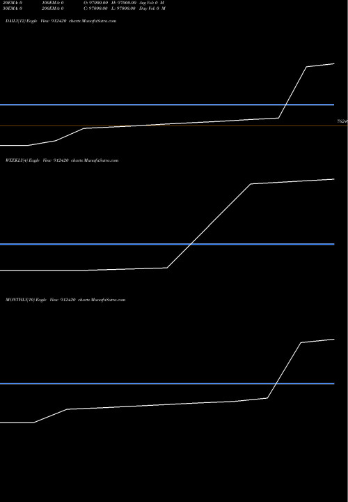 Trend of Icic Mmp3 912420 TrendLines ICIC-MMP3-16 912420 share BSE Stock Exchange 