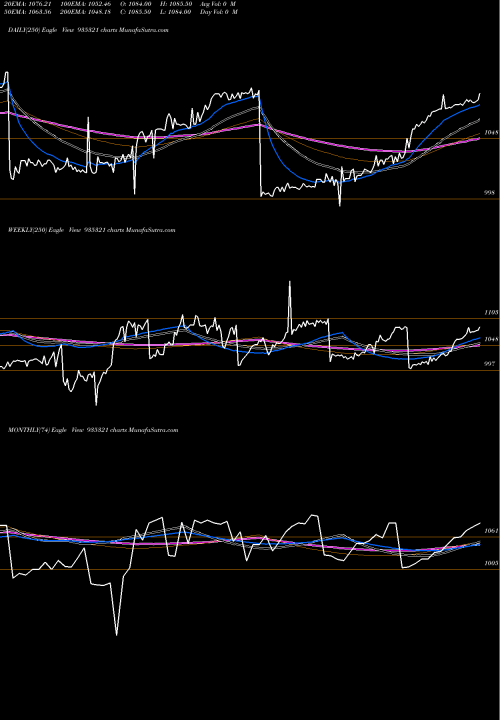 Trend of 990ifci24f 935321 TrendLines 990IFCI24F 935321 share BSE Stock Exchange 