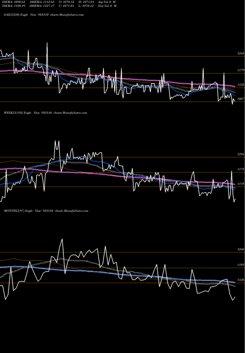 Trend of 752pfc30 935510 TrendLines 752PFC30 935510 share BSE Stock Exchange 