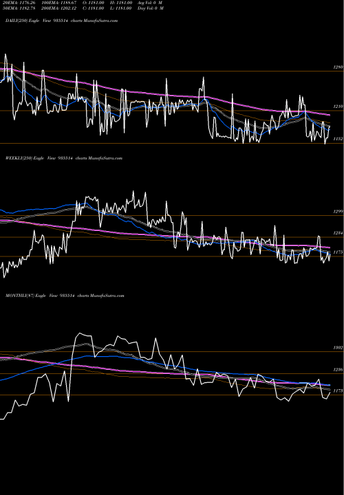 Trend of 760pfc35 935514 TrendLines 760PFC35 935514 share BSE Stock Exchange 
