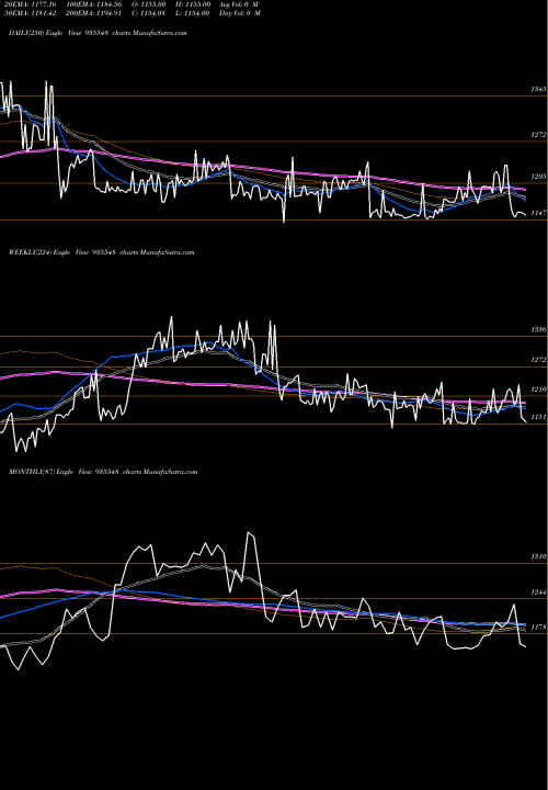 Trend of 743rec35 935548 TrendLines 743REC35 935548 share BSE Stock Exchange 