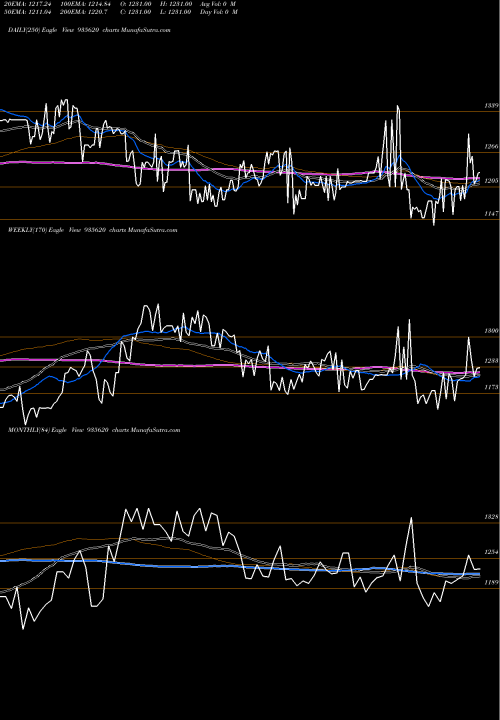 Trend of 768ireda36 935620 TrendLines 768IREDA36 935620 share BSE Stock Exchange 