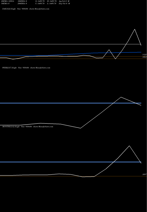 Trend of 702hudco26 935636 TrendLines 702HUDCO26 935636 share BSE Stock Exchange 