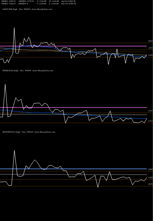 Trend of 739hudco31 935638 TrendLines 739HUDCO31 935638 share BSE Stock Exchange 