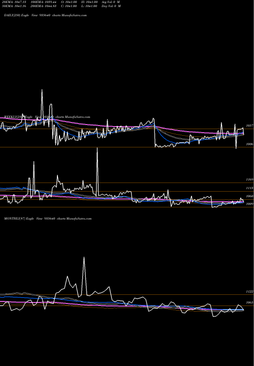 Trend of 727hudco26 935640 TrendLines 727HUDCO26 935640 share BSE Stock Exchange 