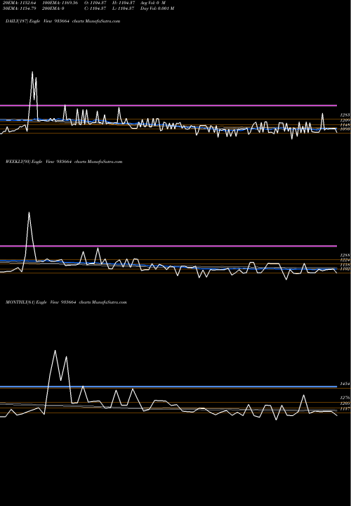 Trend of 739nhai31a 935664 TrendLines 739NHAI31A 935664 share BSE Stock Exchange 
