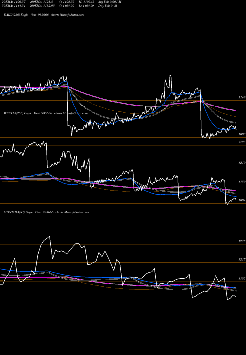 Trend of 769nhai31 935666 TrendLines 769NHAI31 935666 share BSE Stock Exchange 