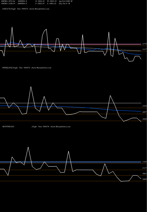 Trend of 704irfc26 935676 TrendLines 704IRFC26 935676 share BSE Stock Exchange 