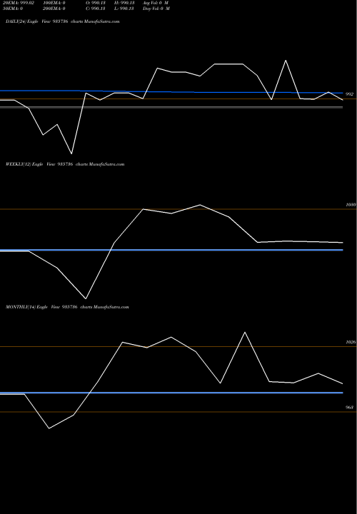 Trend of 853mmfsl23 935736 TrendLines 853MMFSL23 935736 share BSE Stock Exchange 