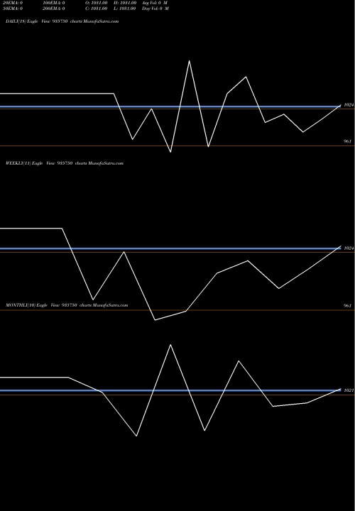 Trend of 88mmfsl26 935750 TrendLines 88MMFSL26 935750 share BSE Stock Exchange 
